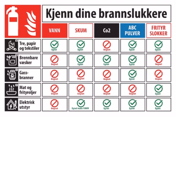 Kjenn dine brannslukkere 30x20cm